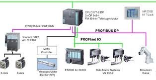 Automation Components